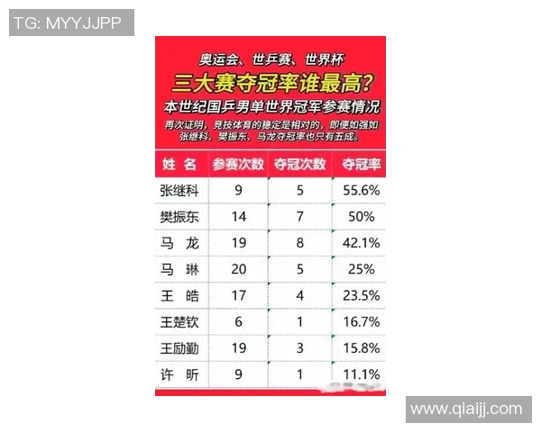 杭州乒乓球队实力崛起荣登全国乒乓球战术排行榜第十名